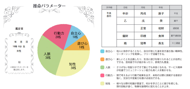 推命NAVI｜推命パラメータ