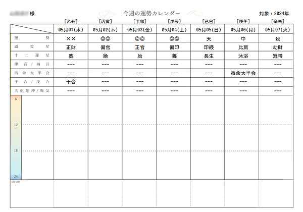 推命NAVI｜より詳しい週間カレンダー