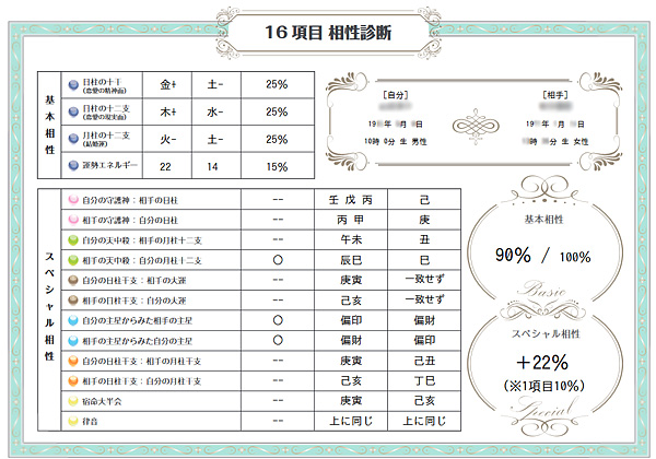 推命NAVI｜16項目相性診断