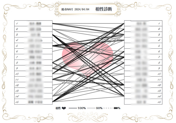 推命NAVI｜15対15相性診断（異性）