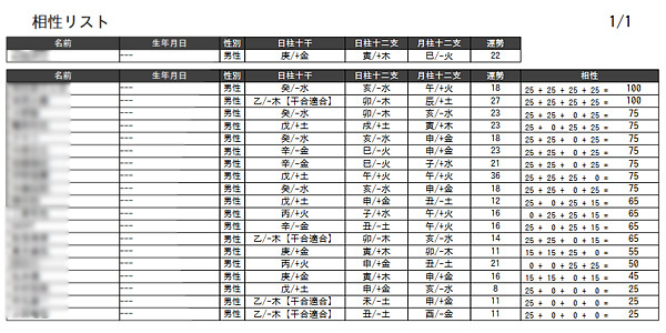 推命NAVI｜1対20 相性診断（仕事）