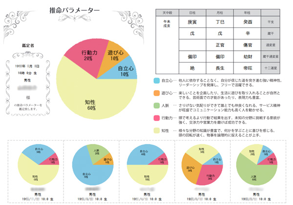 推命NAVI｜相性診断（パラメータ）