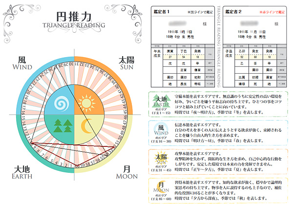 推命NAVI｜相性診断（円推力）